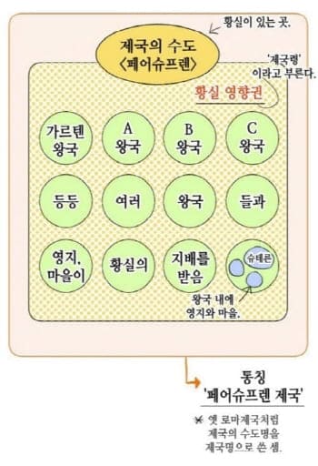 엔딩후서브남을주웠다-제국의서열