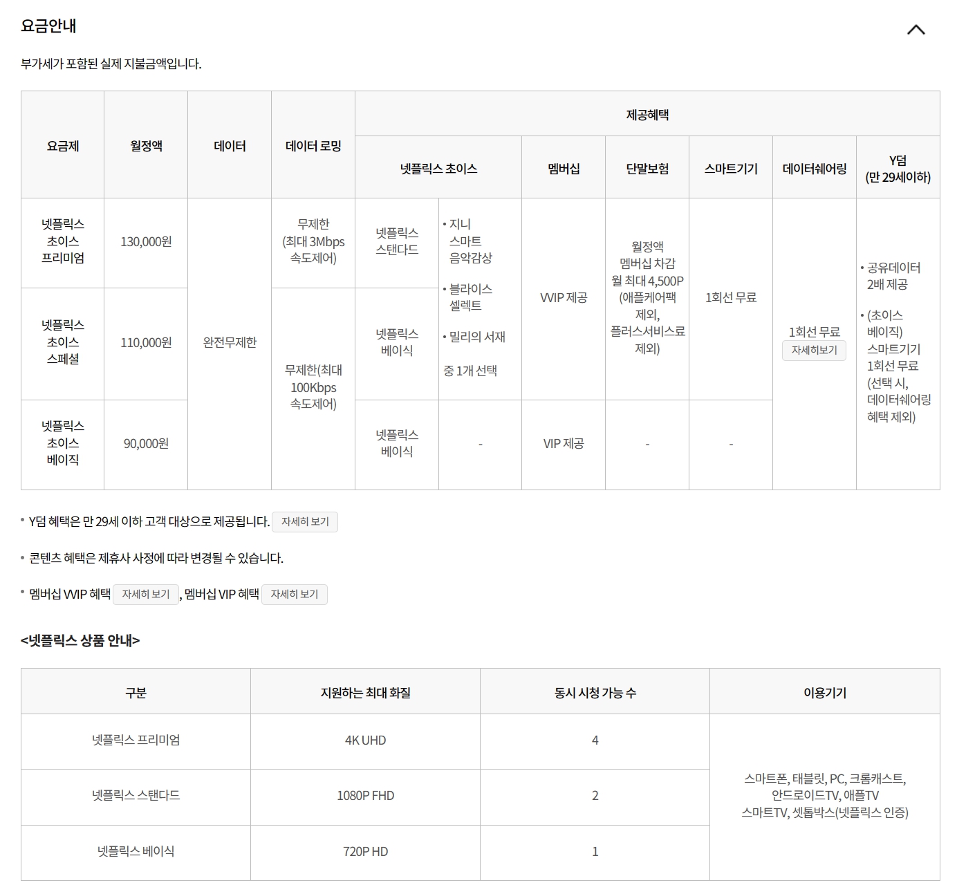 KT 넷플릭스 요금제 종류