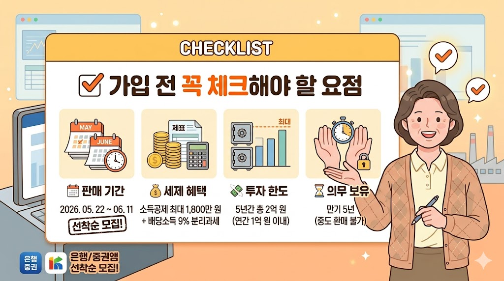 국민참여형 국민성장펀드 가입 전 체크리스트: 2026년 5월 22일부터 6월 11일까지의 선착순 판매 기간, 최대 1,800만 원의 소득공제 및 배당소득 9% 분리과세 혜택, 5년간 총 2억 원의 투자 한도, 5년 만기 의무 보유 및 중도 환매 불가 등 핵심 요점 정리 이미지
