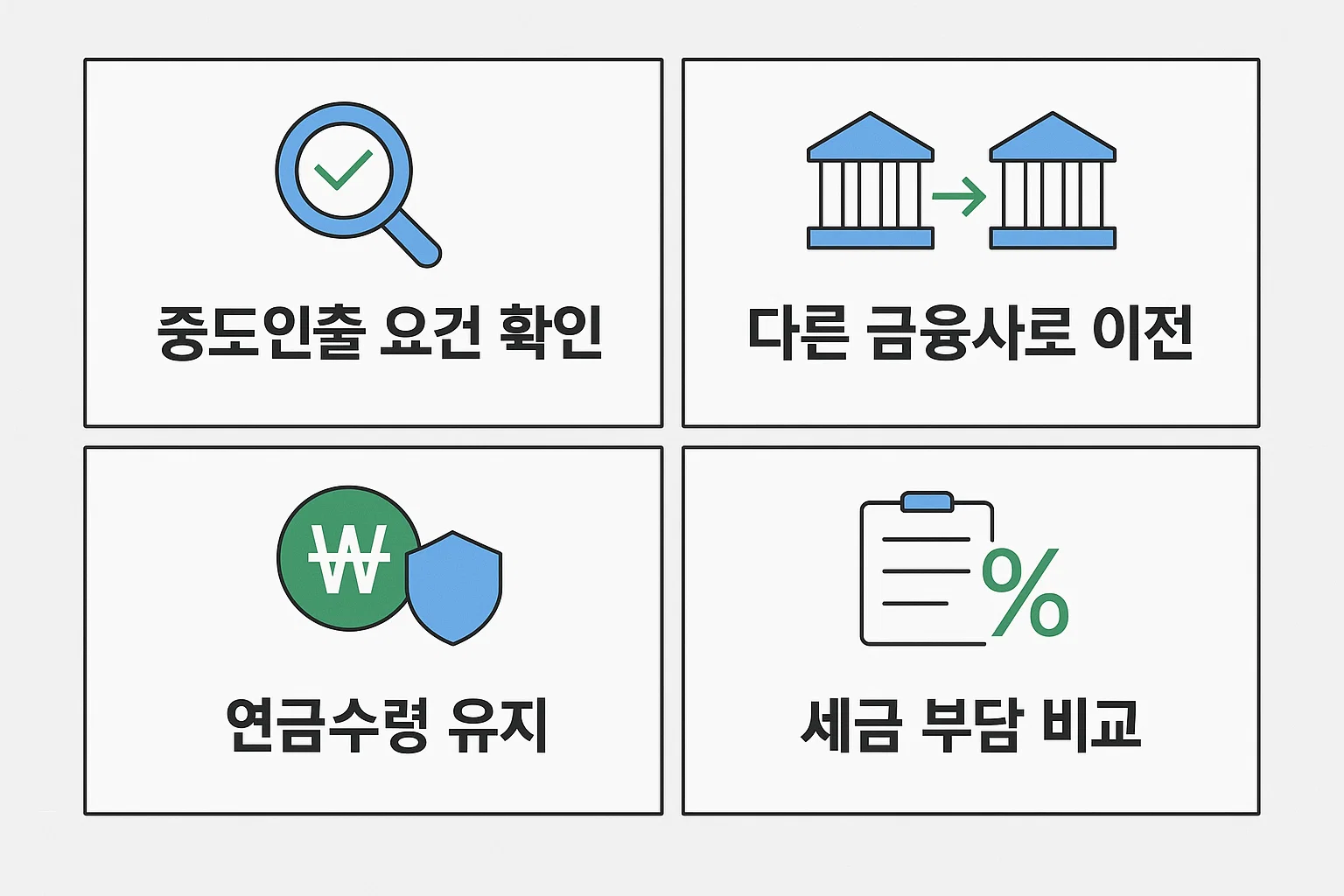 중도인출 요건 확인, 금융사 이전, 연금수령 유지, 세금 부담 비교 등 IRP 해지 전 고려해야 할 핵심 대안을 정리한 인포그래픽