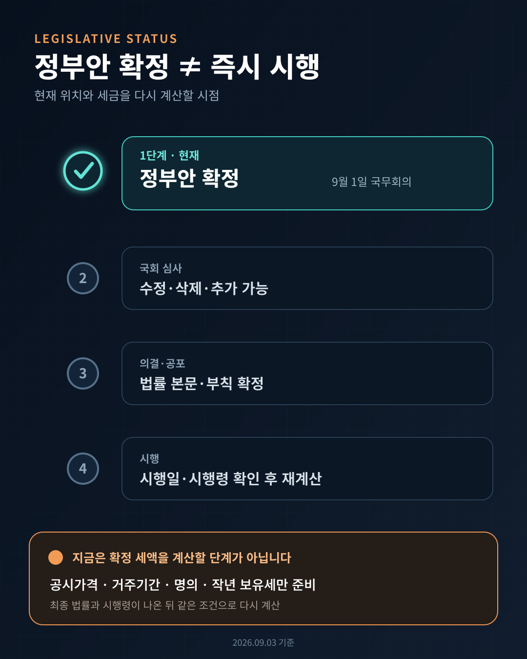 정부 세제개편안이 국회 심사와 공포 시행을 거치는 과정