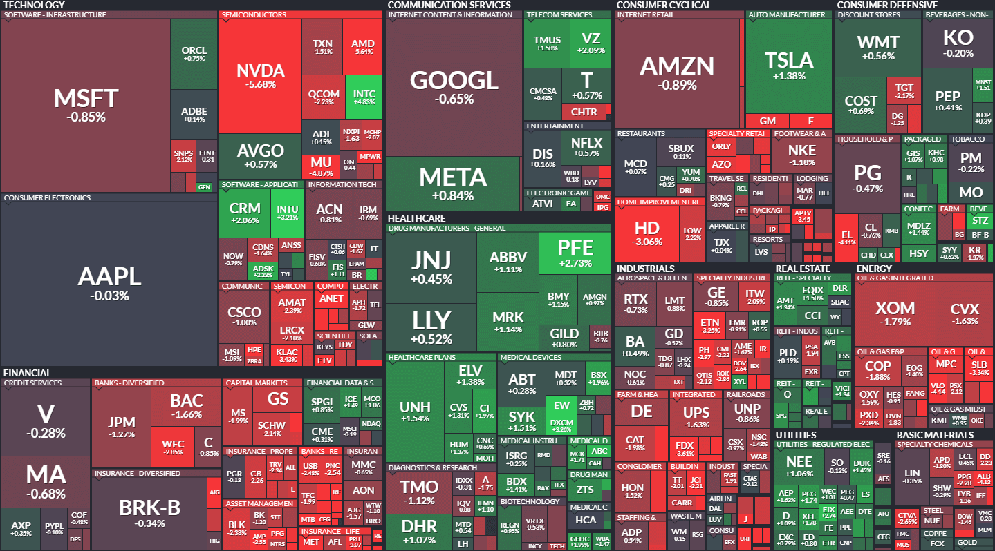 S&P500 MAP