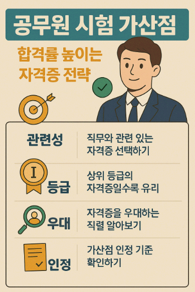 공무원 시험 가산점