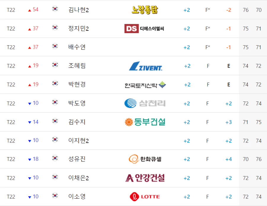 대보 하우스디오픈대회