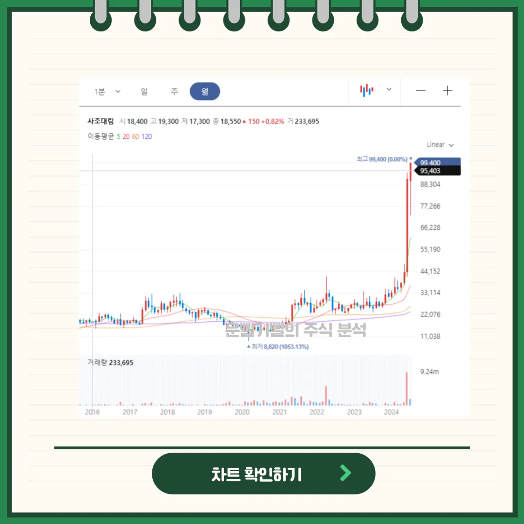 사조대림 차트분석