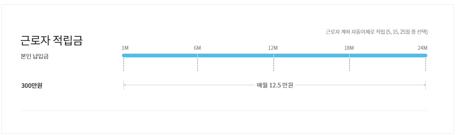 청년내일채움공제