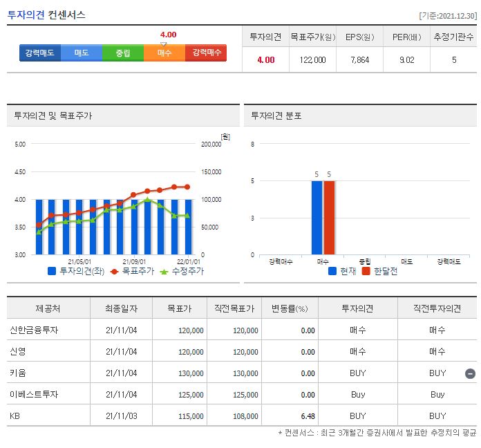 코오롱인더 목표주가