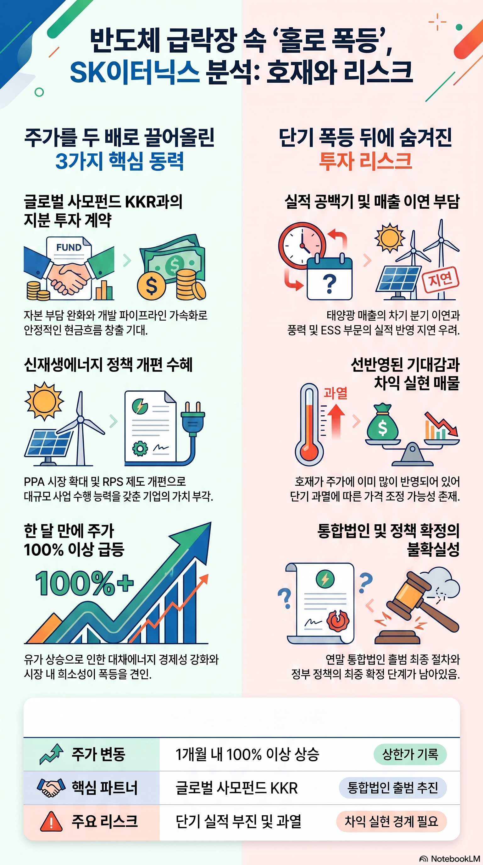SK이터닉스