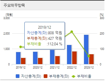 산일전기 전망