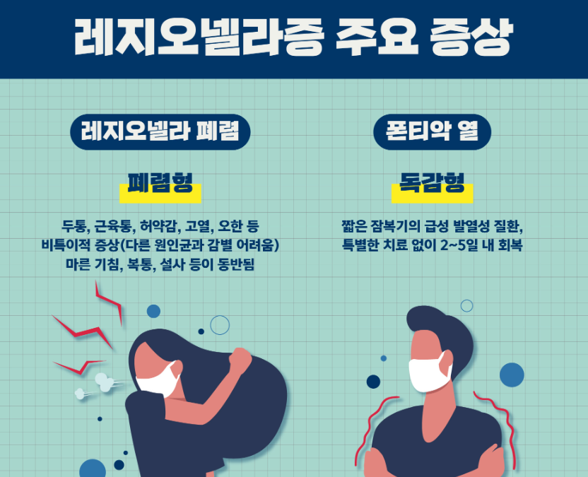 레지오넬라증 증상과 원인, 치료법