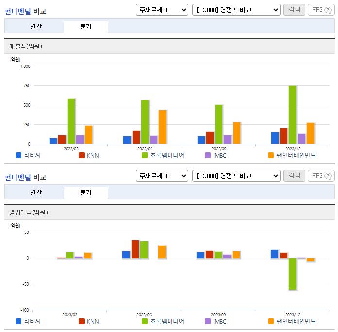 티비씨_업종분석