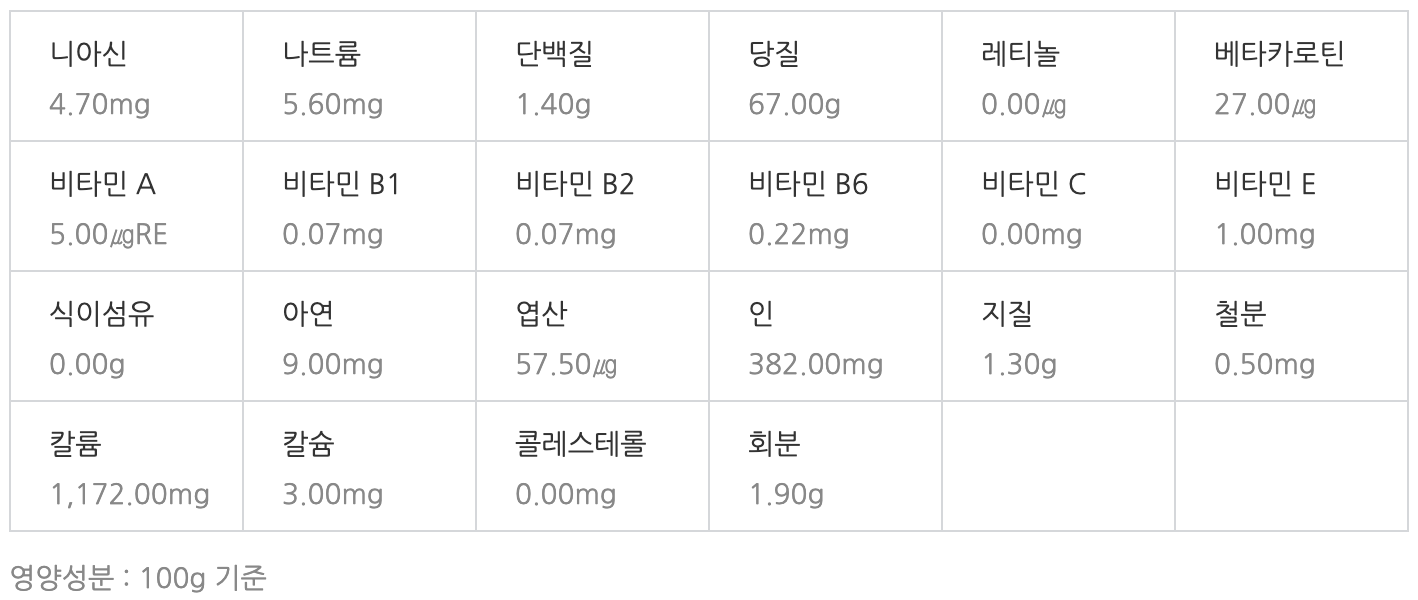 보리수열매 영양성분