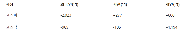 투자자별 매매 동향 요약 표보기