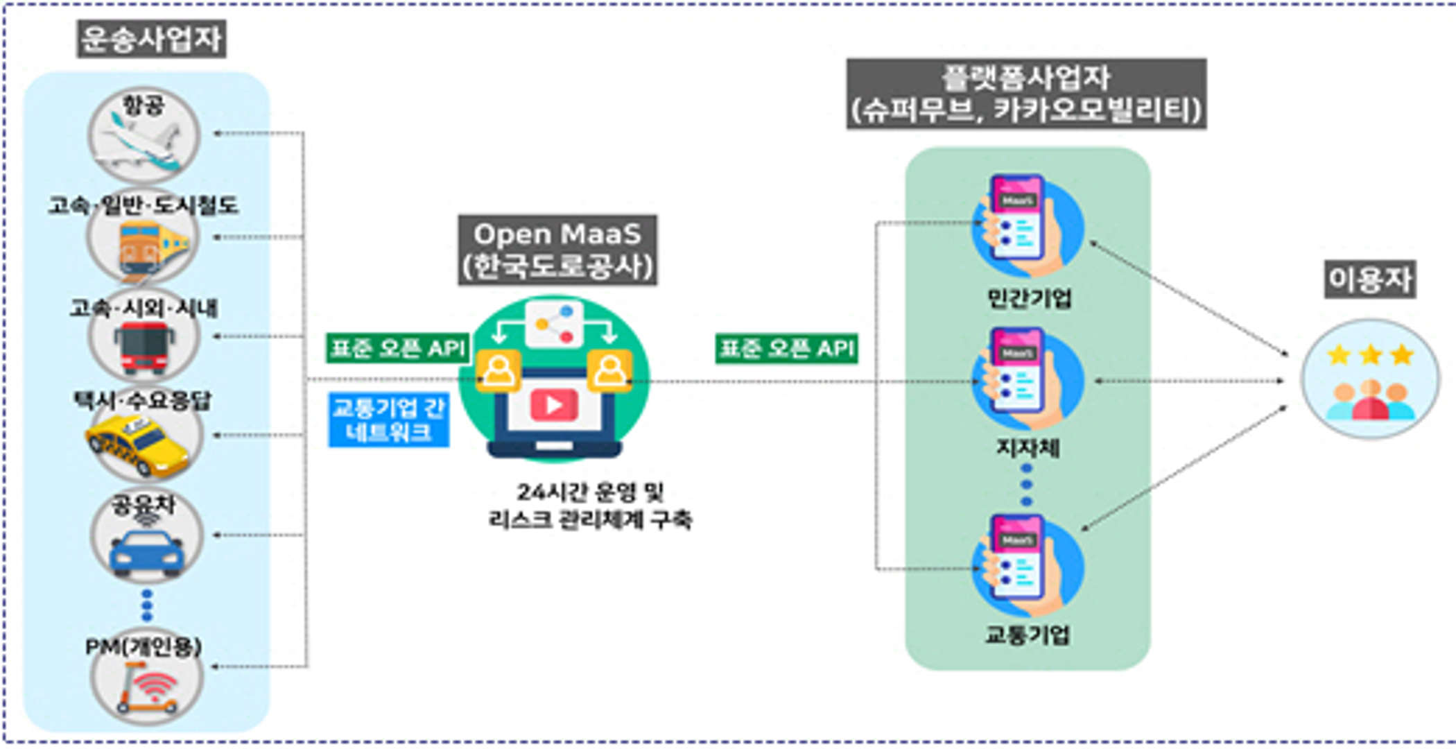 MaaS 소개: 교통의 혁명