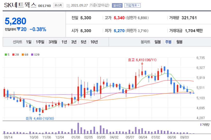 폐배터리 관련주 대장주