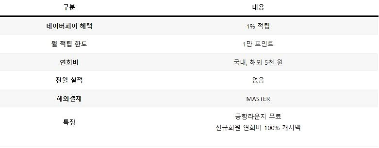 네이버페이 우리카드