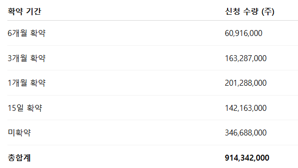 명인제약 수요예측결과 공모가 주가 상장