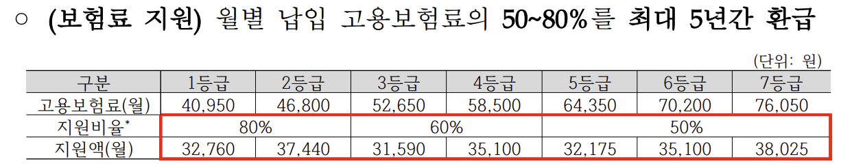 고용노동부 소상공인 보험료 지원