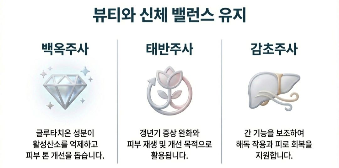 영양제주사-사진8
