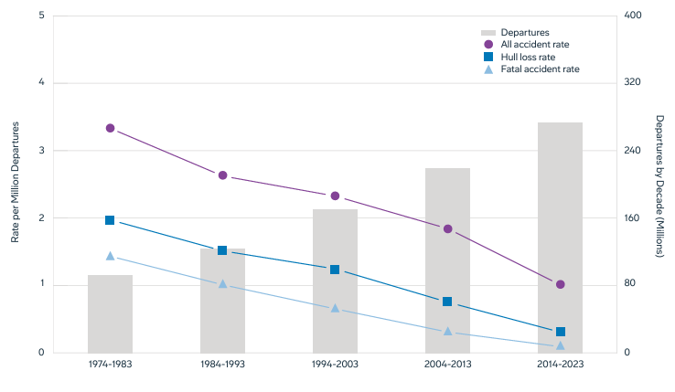 비행기 사고 추락 확률 및 보상금