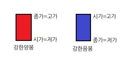 강한양봉 강한음봉 입니다.