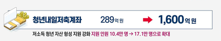 청년내일저축계좌 신청방법 확대