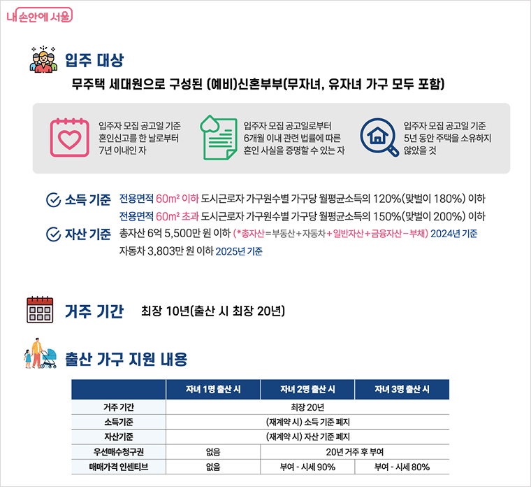 서울시 ‘미리내집’ 정책 완전정리 – 신혼부부를 위한 반값 아파트