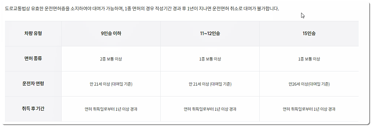 차량 대여 자격