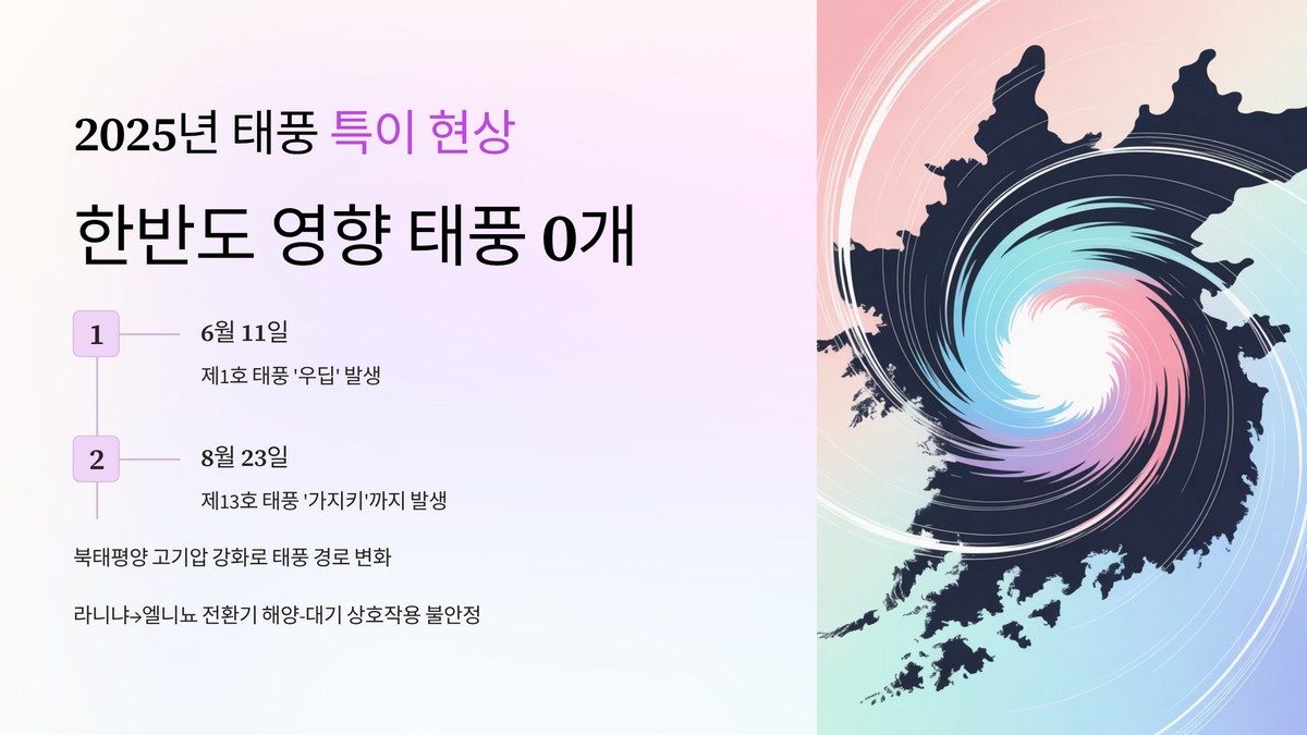 한반도 미영향 태풍 현황 원인