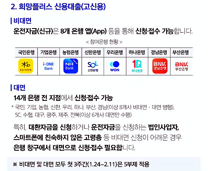 소상공인 대상 희망대출플러스 총정리