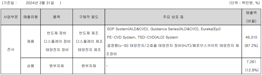 주성엔지니어링 - 주요 사업 부문 및 제품 현황(2024년 1분기)