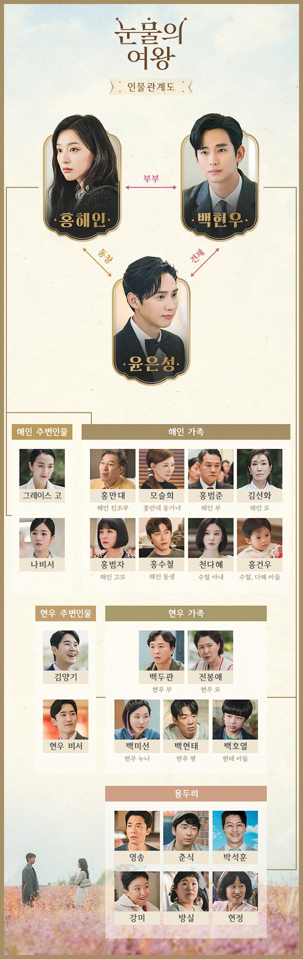 눈물의 여왕 인물 관계도 이미지