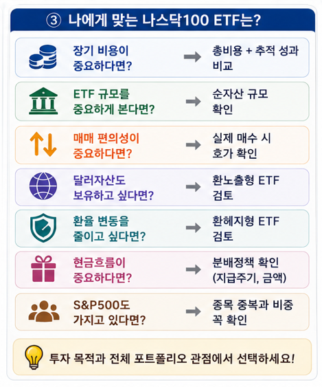 나에게 맞는 나스닥100 ETF는?