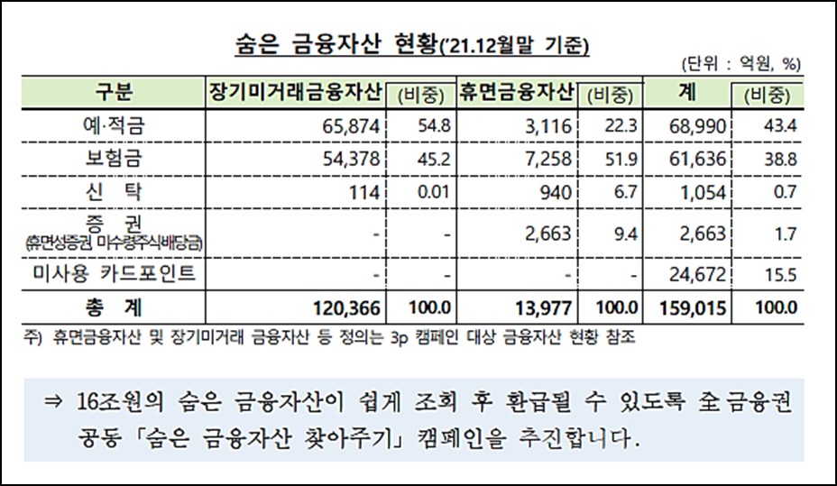 숨은-금융자산-찾기
