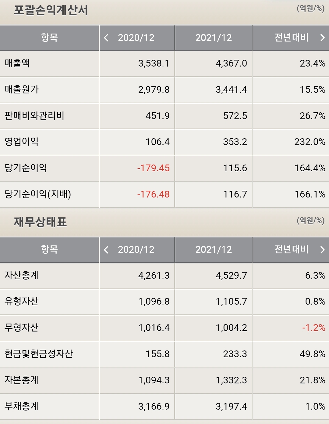 모트렉스 재무제표