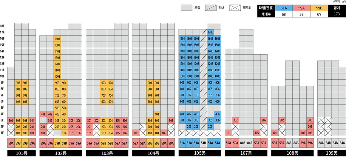 청량리 롯데캐슬 하이루체 동・호수 층별 배치도