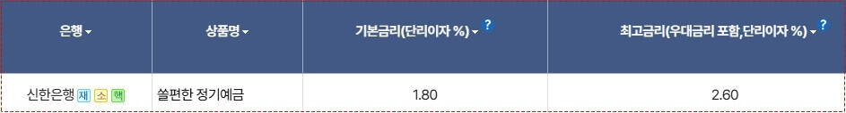 신한은행 예금금리