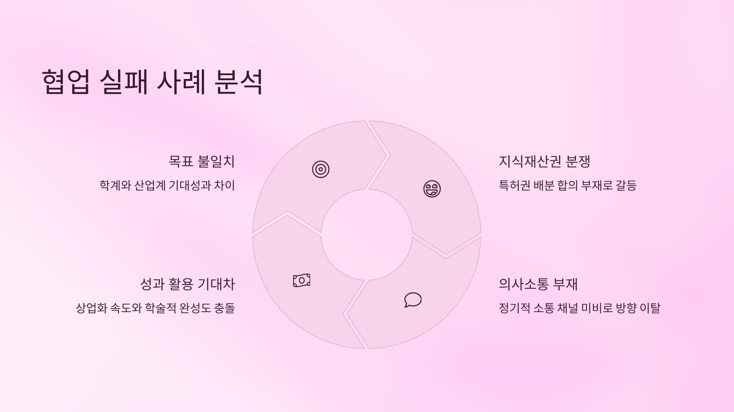 협업 실패 사례 분석
