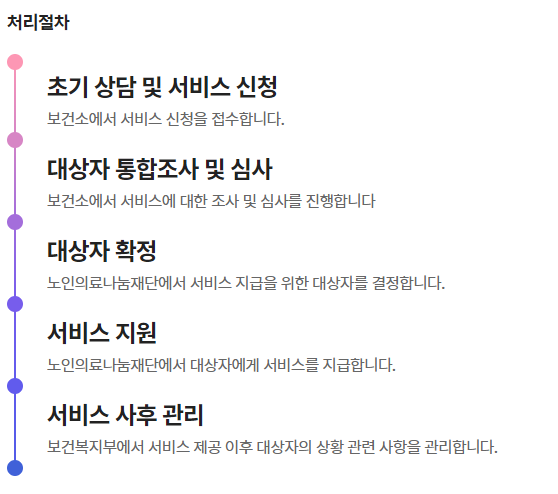 무릎인공관절수술비 지원사업