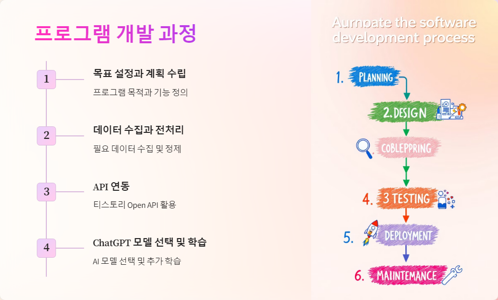 자동포스팅