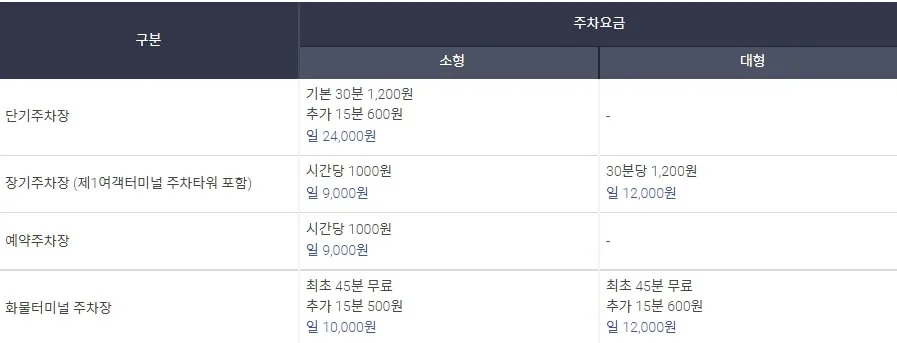 인천공항주차요금