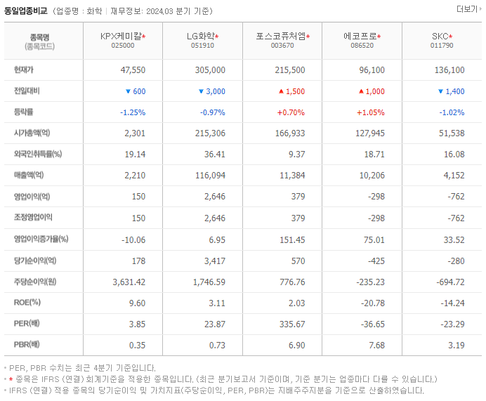 KPX케미칼_동종업비교자료