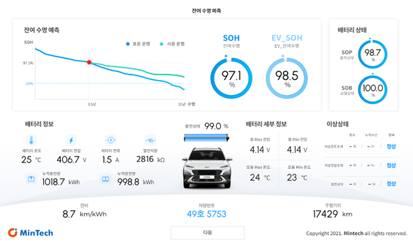 진단 알고리즘으로 분석한 전기차 배터리 상태 화면