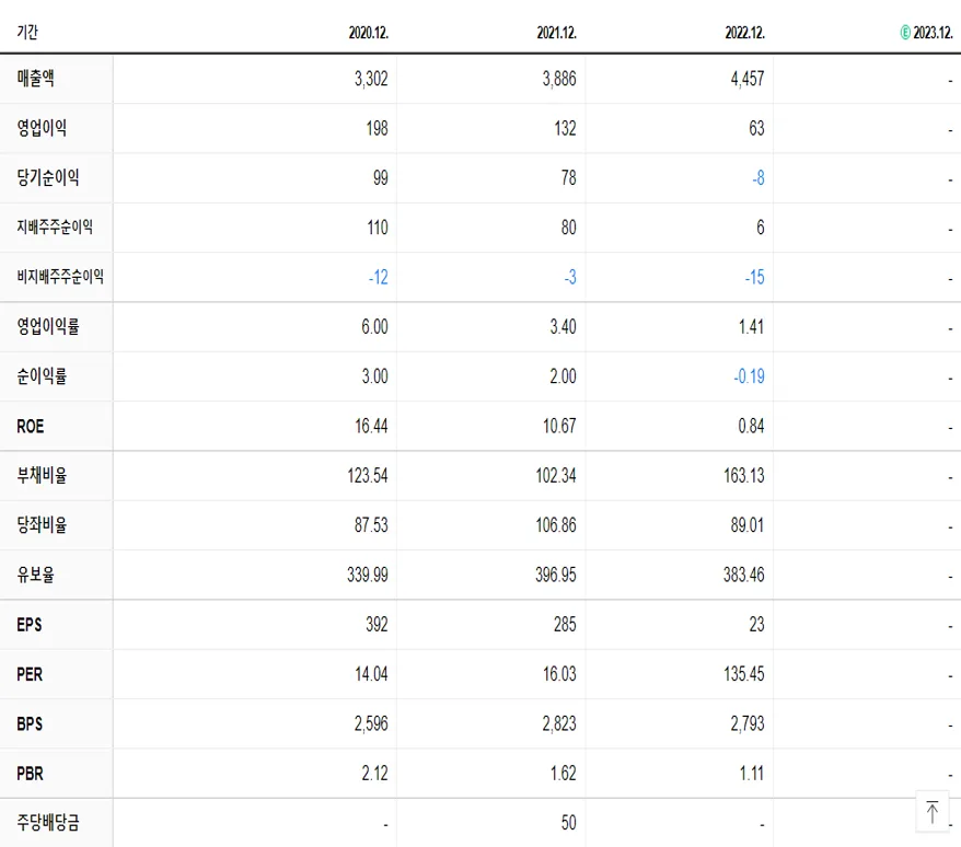 웰크론 재무제표