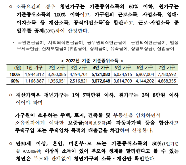 청년 월세 지원
