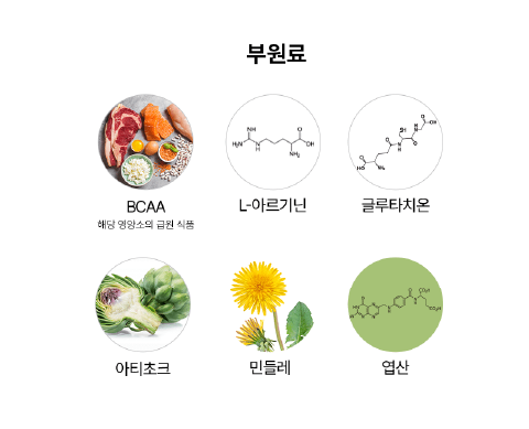 파란통 다이어트 14만원 할인 쿠폰 다운받기