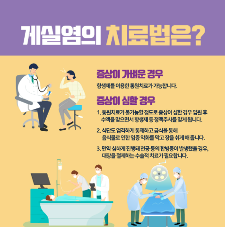 게실염 예방 치료