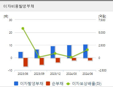 유한양행 주가전망 이자비용발생부채 (0923)