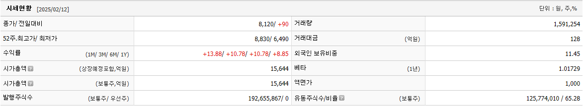 HD현대인프라코어 주가 재건 관려주