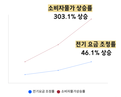 최저임금